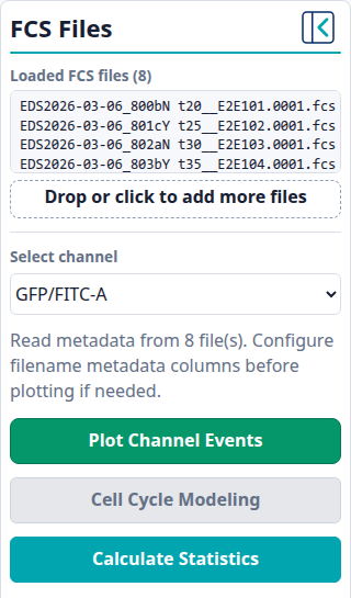 Sidebar channel selector with GFP/FITC-A selected after FCS files have been loaded.